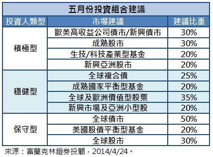 五月投資組合建議