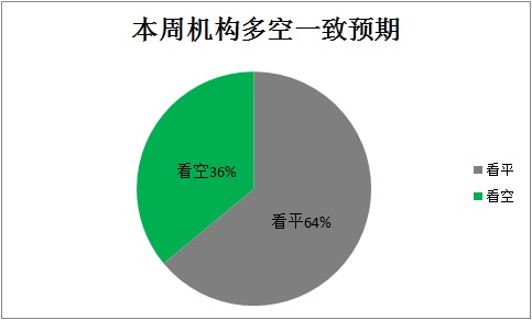 2014-18多空