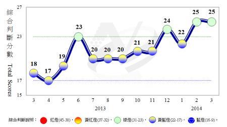 圖：取材自國發會網站