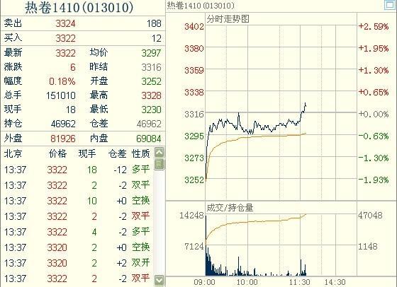 熱軋卷板1405主力合約