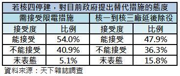 停建核四後續措施