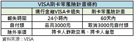 刷卡零風險