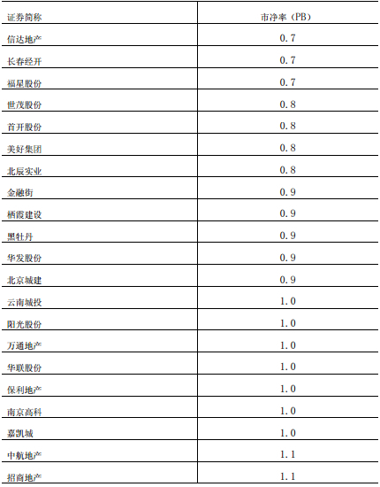 哪些地產公司還會被舉牌？