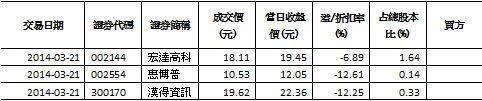 資料來源：大智慧