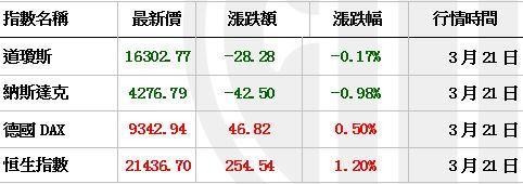 資料來源：大智慧