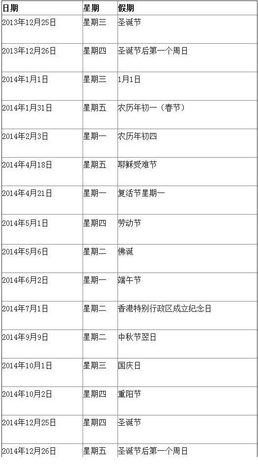 港股2014年休市一覽