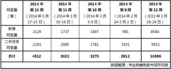 網簽數據