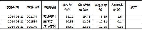 資料來源：大智慧