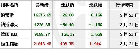 資料來源：大智慧
