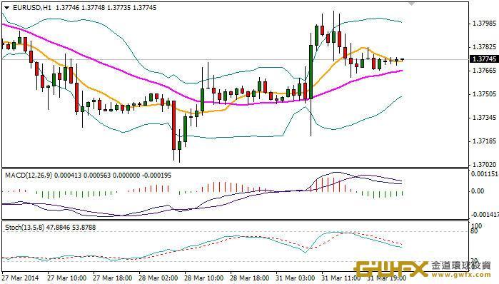 《每日外匯規則-周游》非美貨幣展開一定幅度的反彈!