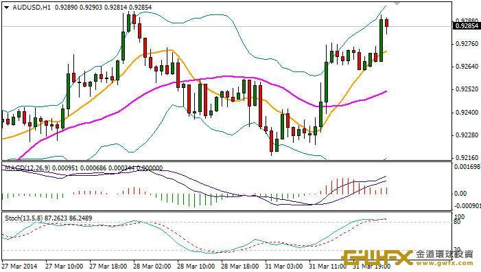 《每日外匯規則-周游》非美貨幣展開一定幅度的反彈!