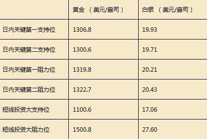 支援位