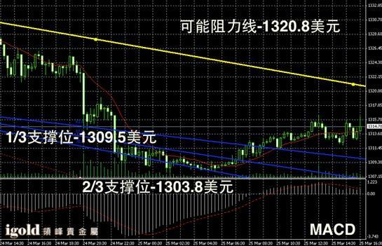 黃金