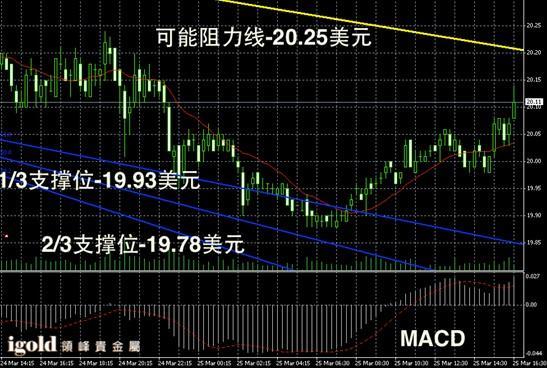 白銀