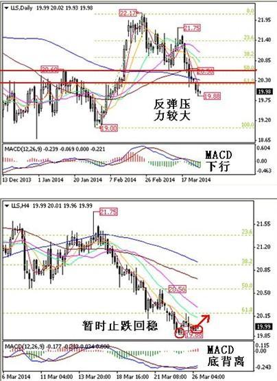 黃金 白銀