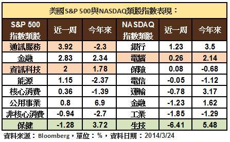 S&P