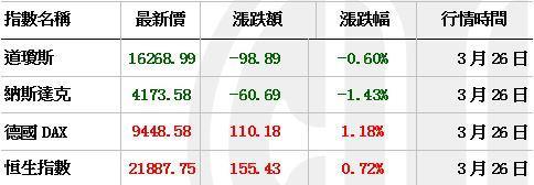 資料來源：大智慧