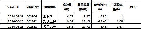 資料來源：大智慧