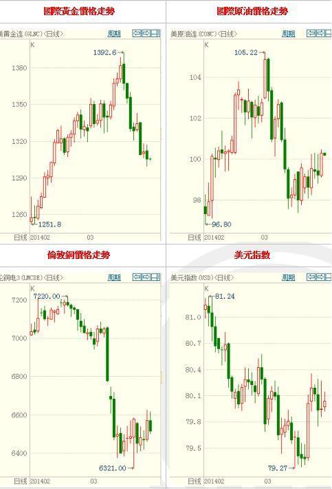 資料來源：博弈大師