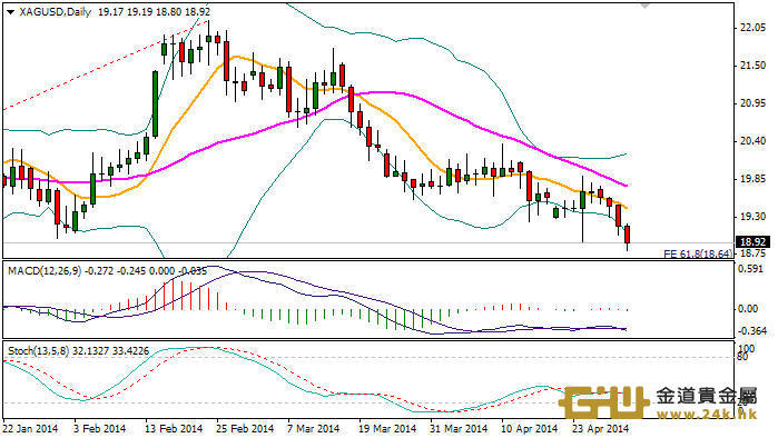 周游 ：黃金走勢平緩，待非農引爆!