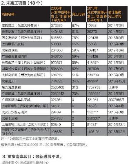 李嘉誠家族