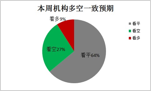 2014-18券商多空一致預期