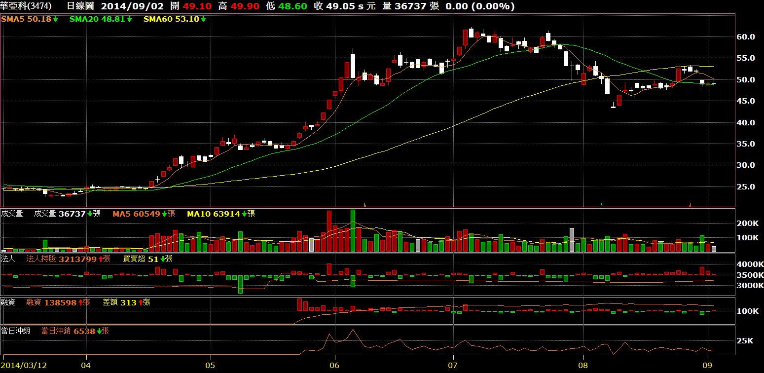 inoterashareprice2014-09-03_073500