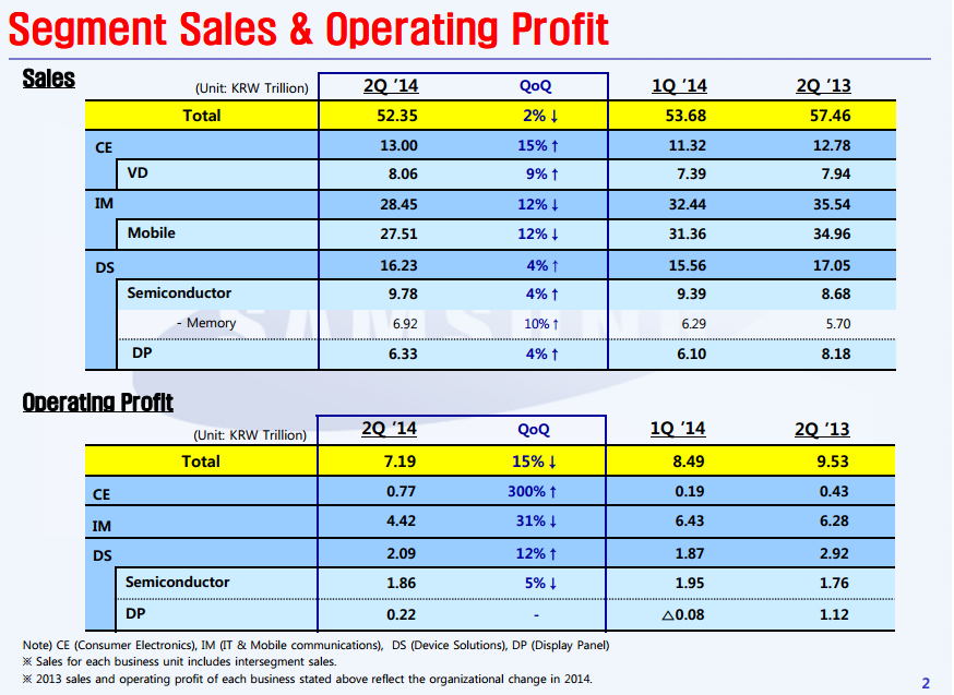 samsung2014Q2profit