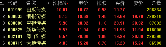 傳媒娛樂概念股