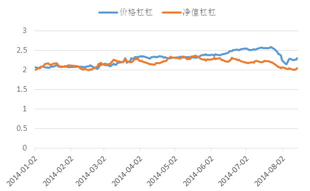  數據來源：wind，興業證券研究所