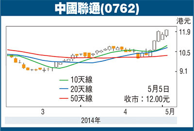 中國聯通