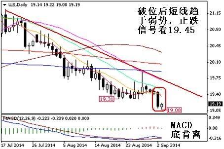 英倫金業:etf逢低加倉 白銀交易如何應對?