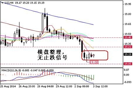 英倫金業:etf逢低加倉 白銀交易如何應對?
