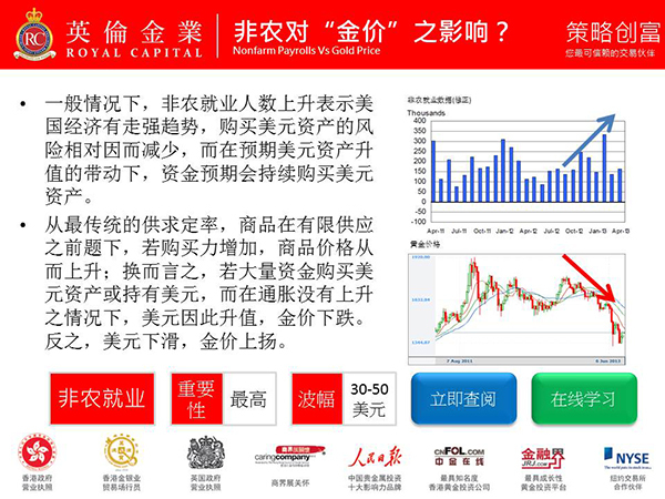 英倫金業：迎接非農數據30年操盤手親授炒黃金白銀攻略