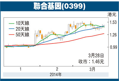 聯合基因