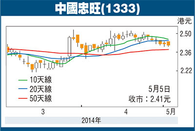 中國忠旺