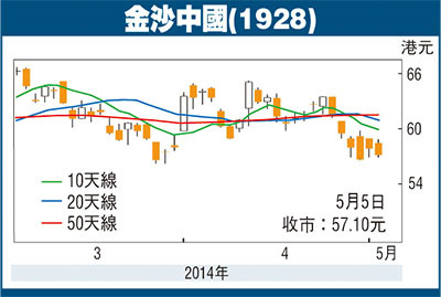 金沙中國