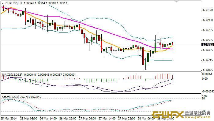 《每日外匯規則-周游》澳元逆襲上漲，走出大型頭肩底!