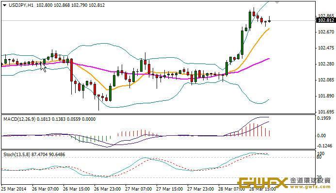 《每日外匯規則-周游》澳元逆襲上漲，走出大型頭肩底!
