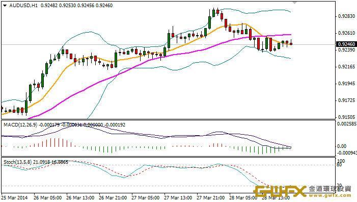 《每日外匯規則-周游》澳元逆襲上漲，走出大型頭肩底!