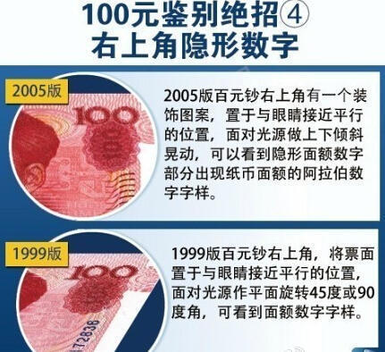 前浙江臺州警方查獲800多萬元m3w96開頭的假幣。據悉，這種假幣凸凹感與真幣無異，且下邊的“100”字樣會反光，較難識別。假幣系從廣東揭陽以每張3.6元的價格批發而來，北京、山東、廣州等多地都已出現。