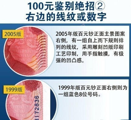 前浙江臺州警方查獲800多萬元m3w96開頭的假幣。據悉，這種假幣凸凹感與真幣無異，且下邊的“100”字樣會反光，較難識別。假幣系從廣東揭陽以每張3.6元的價格批發而來，北京、山東、廣州等多地都已出現。