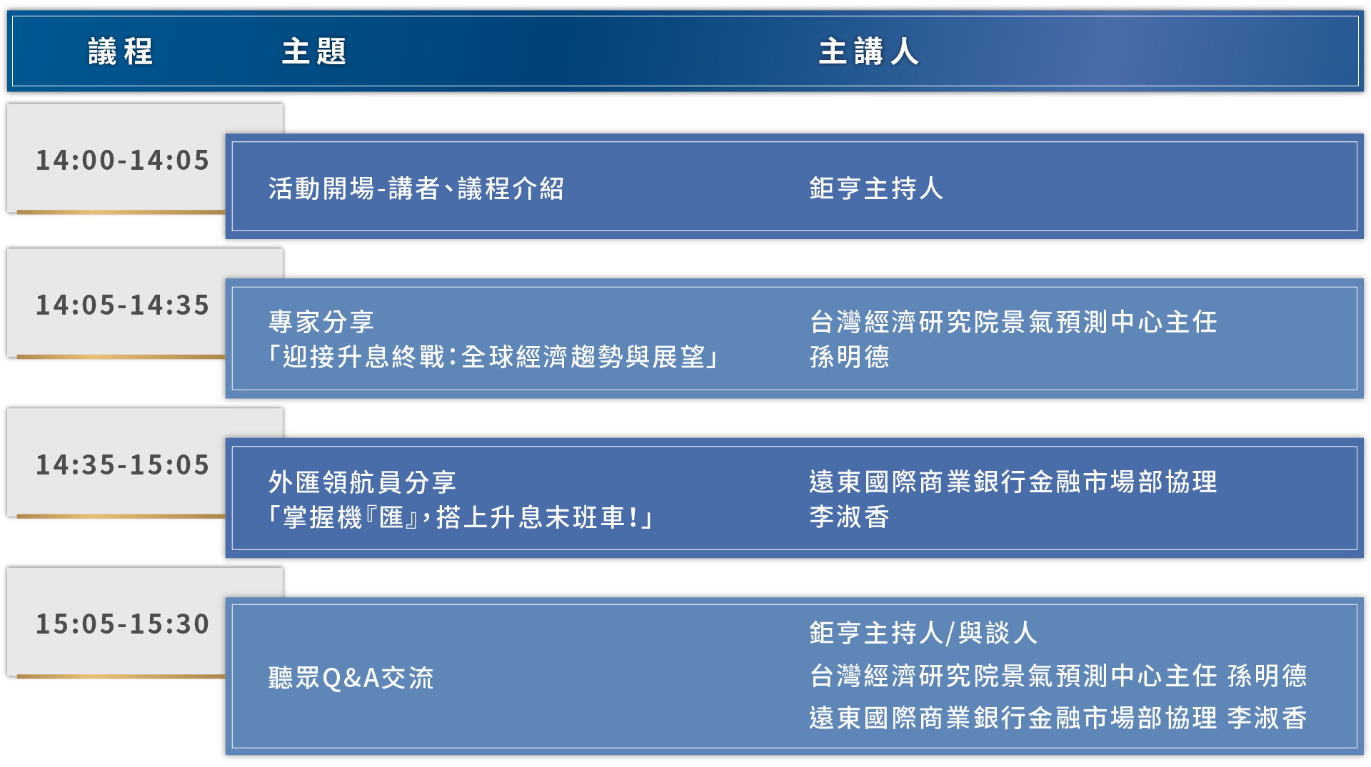 議程內容
