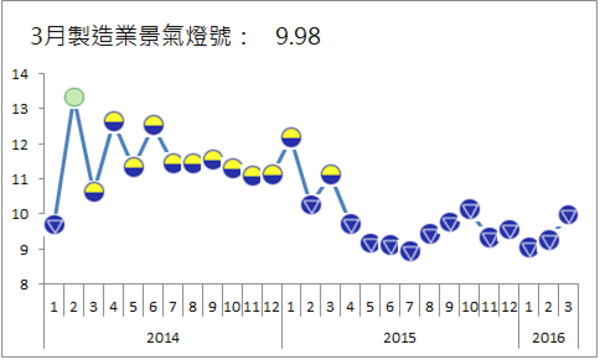 圖：台經院提供。