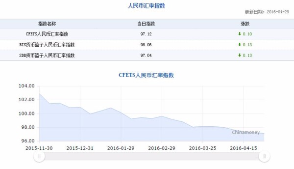 中國外匯中心公布數據