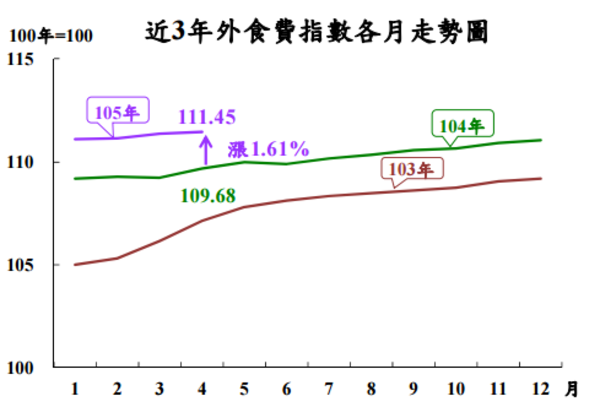 圖：主計總處提供。