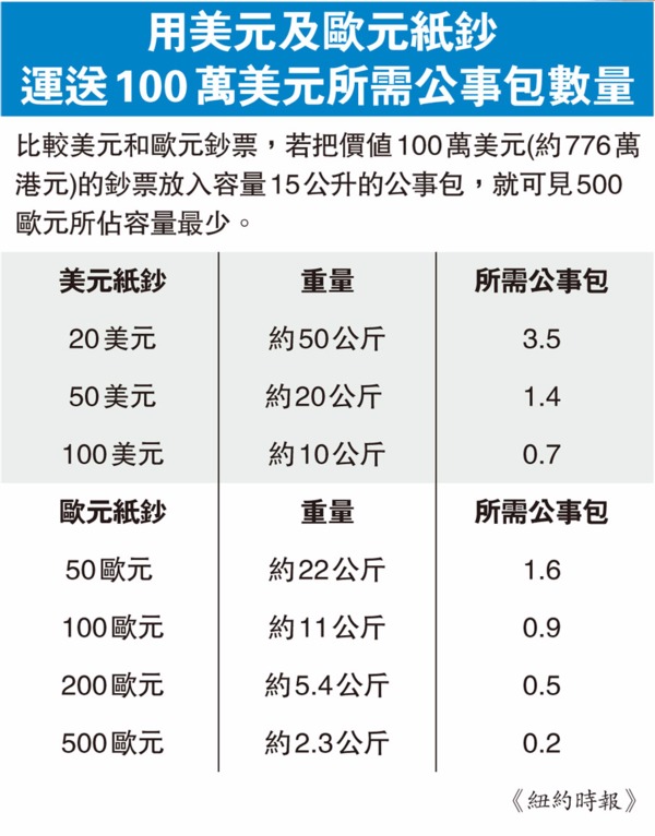 圖片來源：香港文匯報