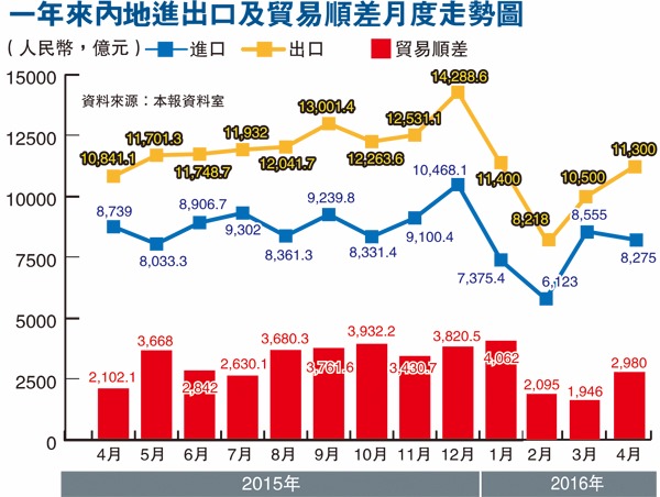 圖片來源：香港文匯報