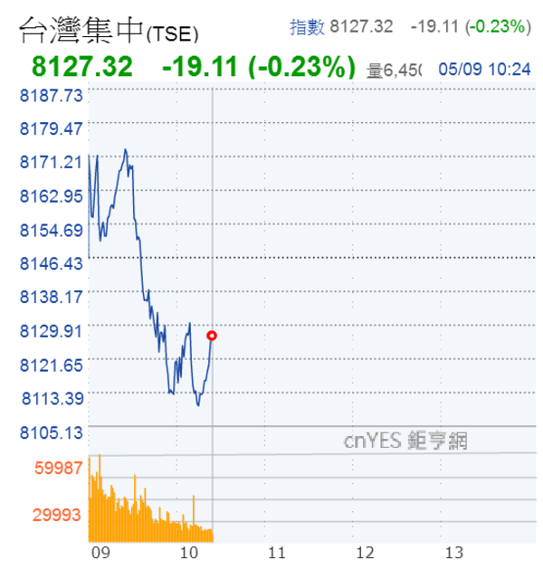 圖：取自鉅亨網。