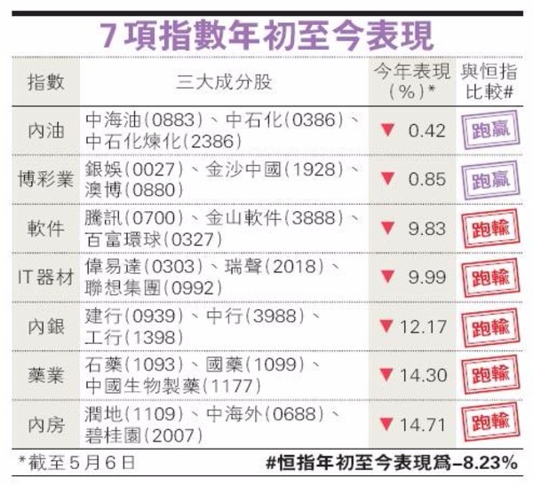 資料來源：香港明報